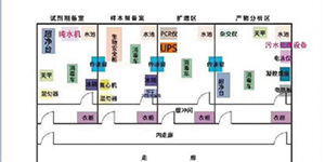 PCR實驗室三劍客——關于PCR核酸檢測，你知道三劍客是“誰”嗎？